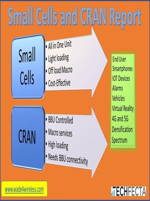 cover image of Small Cell and CRAN Deployment Report